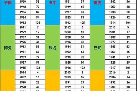 1953年五行|1953年是什么属相